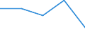 CN 27 /Exports /Unit = Prices (Euro/ton) /Partner: Soviet Union /Reporter: Eur27 /27:Mineral Fuels, Mineral Oils and Products of Their Distillation; Bituminous Substances; Mineral Waxes