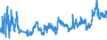 CN 27 /Exports /Unit = Prices (Euro/ton) /Partner: Bosnia-herz. /Reporter: Eur27_2020 /27:Mineral Fuels, Mineral Oils and Products of Their Distillation; Bituminous Substances; Mineral Waxes