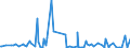 CN 27 /Exports /Unit = Prices (Euro/ton) /Partner: South Sudan /Reporter: Eur27_2020 /27:Mineral Fuels, Mineral Oils and Products of Their Distillation; Bituminous Substances; Mineral Waxes