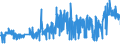 KN 27 /Exporte /Einheit = Preise (Euro/Tonne) /Partnerland: Mali /Meldeland: Eur27_2020 /27:Mineralische Brennstoffe, MineralÖle und Erzeugnisse Ihrer Destillation; BituminÖse Stoffe; Mineralwachse