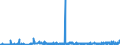 KN 27 /Exporte /Einheit = Preise (Euro/Tonne) /Partnerland: Gambia /Meldeland: Eur27_2020 /27:Mineralische Brennstoffe, MineralÖle und Erzeugnisse Ihrer Destillation; BituminÖse Stoffe; Mineralwachse