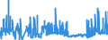 CN 27 /Exports /Unit = Prices (Euro/ton) /Partner: Guinea Biss. /Reporter: Eur27_2020 /27:Mineral Fuels, Mineral Oils and Products of Their Distillation; Bituminous Substances; Mineral Waxes