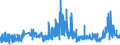 KN 27 /Exporte /Einheit = Preise (Euro/Tonne) /Partnerland: Sierra Leone /Meldeland: Eur27_2020 /27:Mineralische Brennstoffe, MineralÖle und Erzeugnisse Ihrer Destillation; BituminÖse Stoffe; Mineralwachse