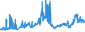 CN 27 /Exports /Unit = Prices (Euro/ton) /Partner: Liberia /Reporter: Eur27_2020 /27:Mineral Fuels, Mineral Oils and Products of Their Distillation; Bituminous Substances; Mineral Waxes