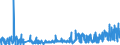 KN 27 /Exporte /Einheit = Preise (Euro/Tonne) /Partnerland: Aequat.guin. /Meldeland: Eur27_2020 /27:Mineralische Brennstoffe, MineralÖle und Erzeugnisse Ihrer Destillation; BituminÖse Stoffe; Mineralwachse