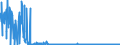 CN 28011000 /Exports /Unit = Prices (Euro/ton) /Partner: United Kingdom /Reporter: Eur27_2020 /28011000:Chlorine