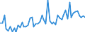 KN 28011000 /Exporte /Einheit = Preise (Euro/Tonne) /Partnerland: Ver.koenigreich(Ohne Nordirland) /Meldeland: Eur27_2020 /28011000:Chlor