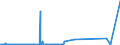 CN 28011000 /Exports /Unit = Prices (Euro/ton) /Partner: Iceland /Reporter: Eur27_2020 /28011000:Chlorine