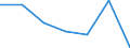 KN 28011000 /Exporte /Einheit = Preise (Euro/Tonne) /Partnerland: Schweiz /Meldeland: Eur27 /28011000:Chlor