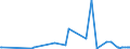 CN 28011000 /Exports /Unit = Prices (Euro/ton) /Partner: Faroe Isles /Reporter: Eur27_2020 /28011000:Chlorine