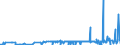 CN 28011000 /Exports /Unit = Prices (Euro/ton) /Partner: Andorra /Reporter: Eur27_2020 /28011000:Chlorine