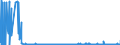 CN 28011000 /Exports /Unit = Prices (Euro/ton) /Partner: Poland /Reporter: Eur27_2020 /28011000:Chlorine