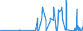 CN 28011000 /Exports /Unit = Prices (Euro/ton) /Partner: Slovakia /Reporter: Eur27_2020 /28011000:Chlorine