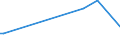 CN 28011000 /Exports /Unit = Prices (Euro/ton) /Partner: Serb.monten. /Reporter: Eur15 /28011000:Chlorine