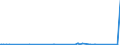 CN 28011000 /Exports /Unit = Prices (Euro/ton) /Partner: Egypt /Reporter: Eur27_2020 /28011000:Chlorine