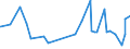 CN 28011000 /Exports /Unit = Prices (Euro/ton) /Partner: Mauritania /Reporter: Eur27_2020 /28011000:Chlorine