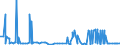 CN 28011000 /Exports /Unit = Prices (Euro/ton) /Partner: Sierra Leone /Reporter: Eur27_2020 /28011000:Chlorine