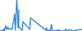 CN 28011000 /Exports /Unit = Prices (Euro/ton) /Partner: Ghana /Reporter: Eur27_2020 /28011000:Chlorine