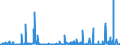 CN 28011000 /Exports /Unit = Prices (Euro/ton) /Partner: Nigeria /Reporter: Eur27_2020 /28011000:Chlorine