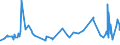 CN 28011000 /Exports /Unit = Prices (Euro/ton) /Partner: Cameroon /Reporter: Eur27_2020 /28011000:Chlorine