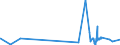 CN 28011000 /Exports /Unit = Prices (Euro/ton) /Partner: Rwanda /Reporter: Eur27_2020 /28011000:Chlorine