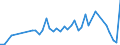 KN 28012000 /Exporte /Einheit = Preise (Euro/Tonne) /Partnerland: Ver.koenigreich(Nordirland) /Meldeland: Eur27_2020 /28012000:Iod