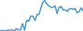 KN 28012000 /Exporte /Einheit = Preise (Euro/Tonne) /Partnerland: Ver.koenigreich(Ohne Nordirland) /Meldeland: Eur27_2020 /28012000:Iod