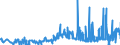 CN 28012000 /Exports /Unit = Prices (Euro/ton) /Partner: Belgium /Reporter: Eur27_2020 /28012000:Iodine