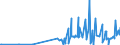 CN 28012000 /Exports /Unit = Prices (Euro/ton) /Partner: Luxembourg /Reporter: Eur27_2020 /28012000:Iodine