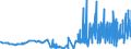 CN 28012000 /Exports /Unit = Prices (Euro/ton) /Partner: Finland /Reporter: Eur27_2020 /28012000:Iodine