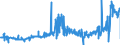 CN 28012000 /Exports /Unit = Prices (Euro/ton) /Partner: Poland /Reporter: Eur27_2020 /28012000:Iodine