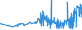 KN 28012000 /Exporte /Einheit = Preise (Euro/Tonne) /Partnerland: Bulgarien /Meldeland: Eur27_2020 /28012000:Iod