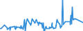 KN 28012000 /Exporte /Einheit = Preise (Euro/Tonne) /Partnerland: Weissrussland /Meldeland: Eur27_2020 /28012000:Iod