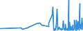 KN 28012000 /Exporte /Einheit = Preise (Euro/Tonne) /Partnerland: Ehem.jug.rep.mazed /Meldeland: Eur27_2020 /28012000:Iod