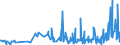 KN 28012000 /Exporte /Einheit = Preise (Euro/Tonne) /Partnerland: Serbien /Meldeland: Eur27_2020 /28012000:Iod