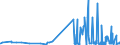 KN 28012000 /Exporte /Einheit = Preise (Euro/Tonne) /Partnerland: Tunesien /Meldeland: Eur27_2020 /28012000:Iod