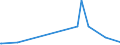 KN 28012000 /Exporte /Einheit = Preise (Euro/Tonne) /Partnerland: Sudan /Meldeland: Eur27_2020 /28012000:Iod