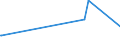 KN 28012000 /Exporte /Einheit = Preise (Euro/Tonne) /Partnerland: Togo /Meldeland: Europäische Union /28012000:Iod