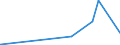 CN 28012000 /Exports /Unit = Prices (Euro/ton) /Partner: Benin /Reporter: Eur27_2020 /28012000:Iodine