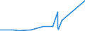 KN 28012000 /Exporte /Einheit = Preise (Euro/Tonne) /Partnerland: Aethiopien /Meldeland: Eur27_2020 /28012000:Iod