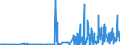 CN 28013090 /Exports /Unit = Prices (Euro/ton) /Partner: Austria /Reporter: Eur27_2020 /28013090:Bromine