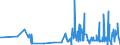 CN 28013090 /Exports /Unit = Prices (Euro/ton) /Partner: Romania /Reporter: Eur27_2020 /28013090:Bromine