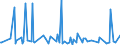 CN 28013090 /Exports /Unit = Prices (Euro/ton) /Partner: Serbia /Reporter: Eur27_2020 /28013090:Bromine