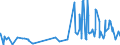 CN 28013090 /Exports /Unit = Prices (Euro/ton) /Partner: Brazil /Reporter: Eur27_2020 /28013090:Bromine