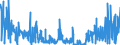 CN 2801 /Exports /Unit = Prices (Euro/ton) /Partner: United Kingdom /Reporter: Eur27_2020 /2801:Fluorine, Chlorine, Bromine and Iodine