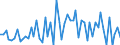 CN 2801 /Exports /Unit = Prices (Euro/ton) /Partner: United Kingdom(Excluding Northern Ireland) /Reporter: Eur27_2020 /2801:Fluorine, Chlorine, Bromine and Iodine