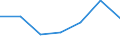 KN 2801 /Exporte /Einheit = Preise (Euro/Tonne) /Partnerland: Schweiz /Meldeland: Eur27 /2801:Fluor, Chlor, Brom und Iod