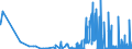 CN 2801 /Exports /Unit = Prices (Euro/ton) /Partner: Estonia /Reporter: Eur27_2020 /2801:Fluorine, Chlorine, Bromine and Iodine