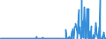 CN 2801 /Exports /Unit = Prices (Euro/ton) /Partner: Tunisia /Reporter: Eur27_2020 /2801:Fluorine, Chlorine, Bromine and Iodine