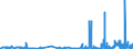 CN 2801 /Exports /Unit = Prices (Euro/ton) /Partner: Cape Verde /Reporter: Eur27_2020 /2801:Fluorine, Chlorine, Bromine and Iodine